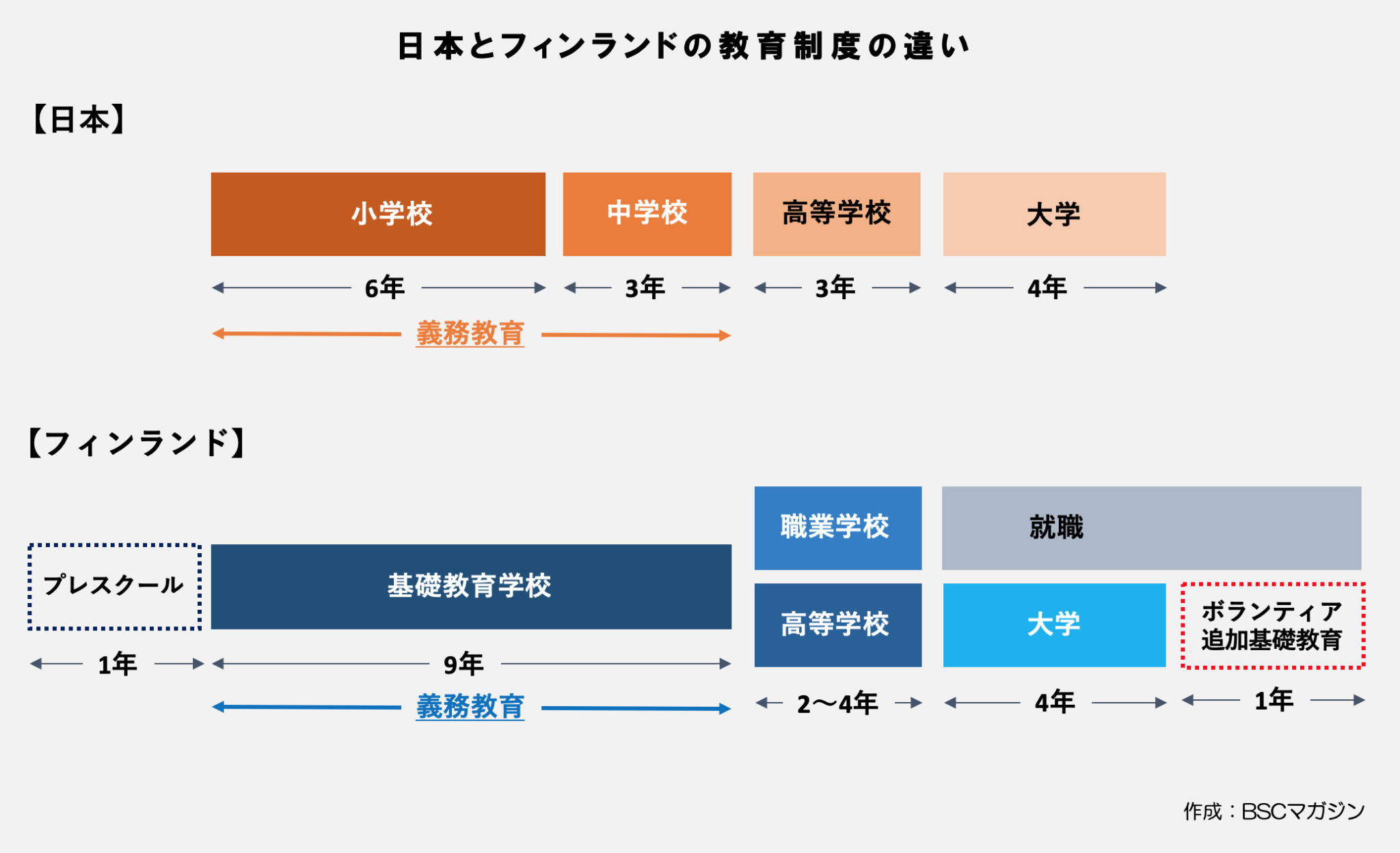 フィンランド教育の大きな特徴3選！日本と教育の違いやメリット BSCマガジン